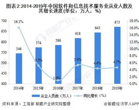 中國軟件和信息技術(shù)服務(wù)行業(yè)運行發(fā)展現(xiàn)狀與競爭格局分析
