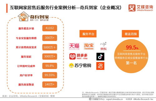 《2024年中國(guó)互聯(lián)網(wǎng)家居售后服務(wù)市場(chǎng)發(fā)展白皮書(shū)》 洞察行業(yè)新趨勢(shì)，引領(lǐng)服務(wù)新未來(lái)
